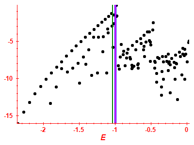 Strength function log